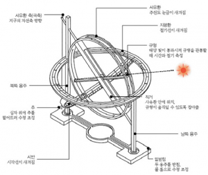 정남일구 구조.png