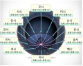 2022년 6월 1일 (수) 23:12 판의 섬네일